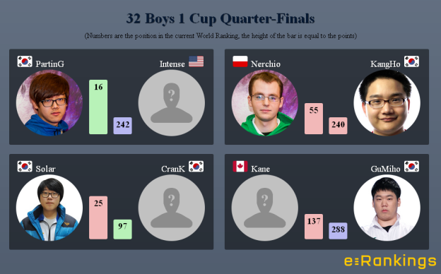 32 boys 1 cup Round of 8