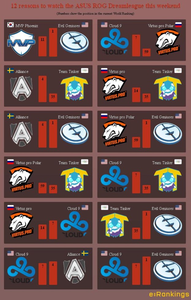 ASUS ROG Dreamleague