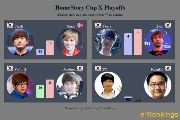 HomeStory Cup X Playoffs