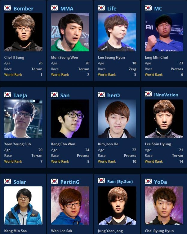 All participants of GSL Code S Season 1 2015