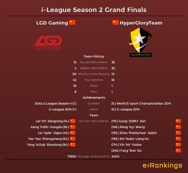 i-League Season 2 Grand Finals