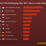 Dota Ranking Movers of the Month