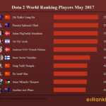 Dota 2 World Ranking Players May 2017