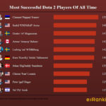 Best Dota 2 Players Of All Time