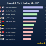 Starcraft 2 World Ranking May 2017
