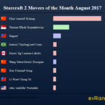 Starcraft 2 World Ranking Movers of the Month Wanted