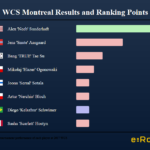Neeb Starcraft 2 WCS Montreal 2017 Results