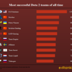 Newbee Dota 2 Best Teams History
