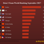 Dota 2 World Ranking Teams September 2017