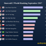 Starcraft 2 World Ranking September 2017